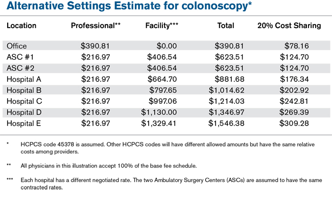 Alternative Settings Estimate for colonoscopy