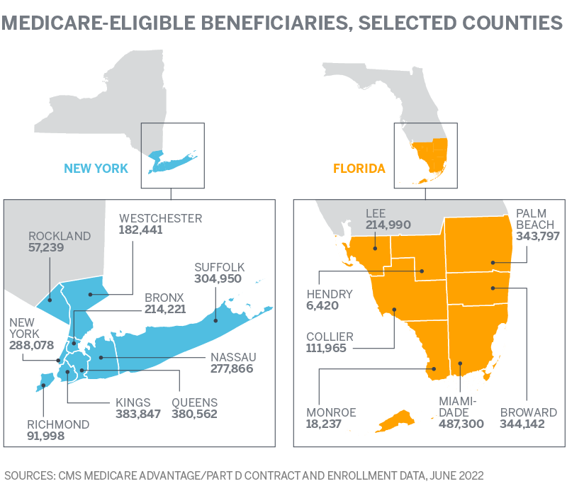 MEDICARE-ELIGIBLE BENEFICIARIES, SELECTED COUNTIES